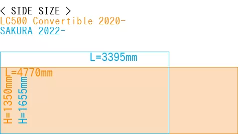 #LC500 Convertible 2020- + SAKURA 2022-